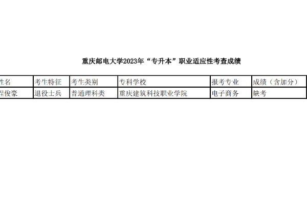 重庆邮电大学2023年专升本退役士兵第二志愿成绩名单公布！