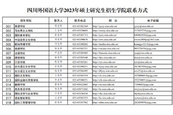 2023年四川外国语大学硕士研究生招生学院联系方式表一览