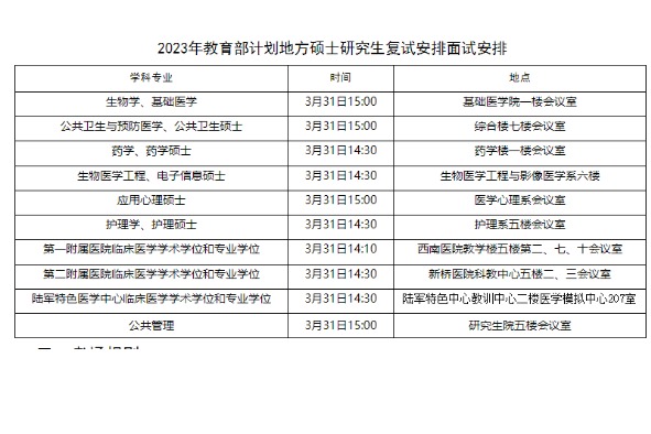 2023年陆军军医大学教育部计划地方硕士研究生笔试、面试安排通知！