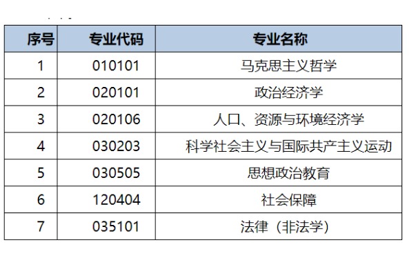 2023年中共重庆市委党校硕士研究生调剂公告
