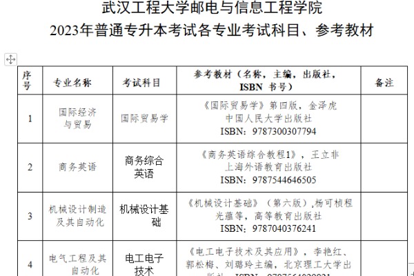 2023年武汉工程大学邮电与信息工程学院专升本考试科目、参考教材