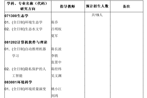 2023年重庆绿色智能技术研究院推免生招生专业目录