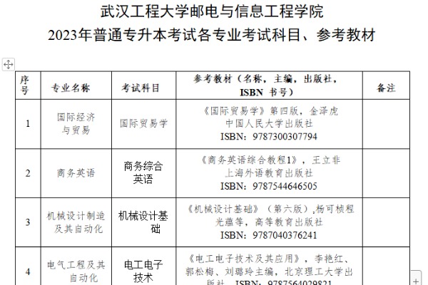 ​2023年武汉工程大学邮电与信息工程学院专升本考试科目、参考教材