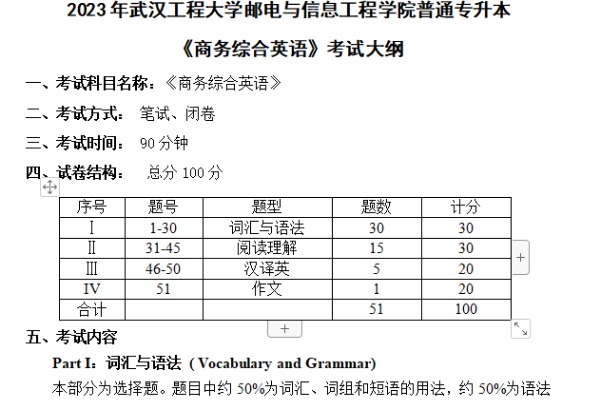 ​2023年武汉工程大学邮电与信息工程学院专升本《商务综合英语》考试大纲