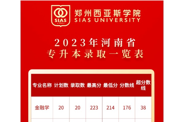 2023年郑州西亚斯学院专升本录取分数线已公布！速阅！！！（内含录取人数）	