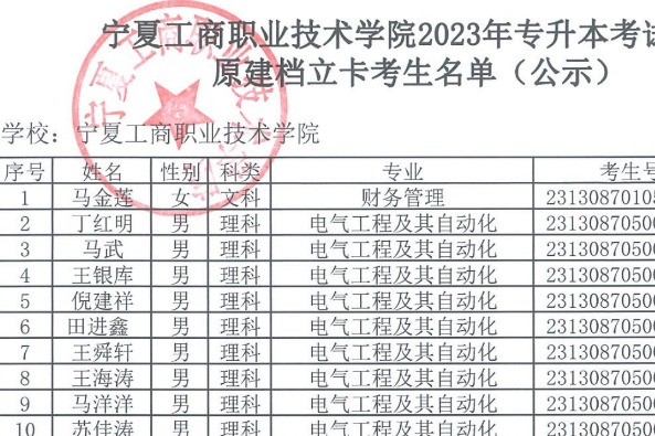 2023年宁夏工商职业技术学院专升本考试报名资格审核原建档立卡考生名单
