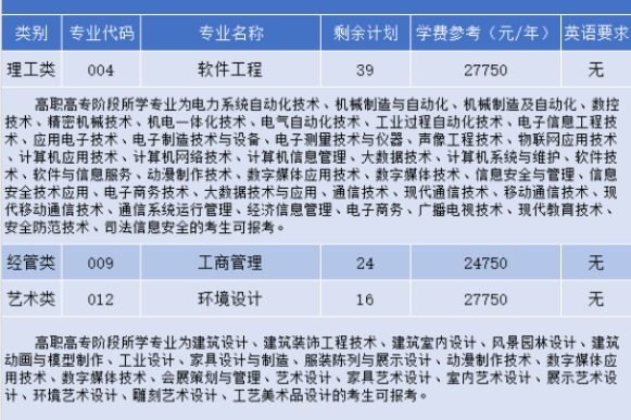 2023年浙江工业大学之江学院退役大学生士兵免试专升本征求志愿