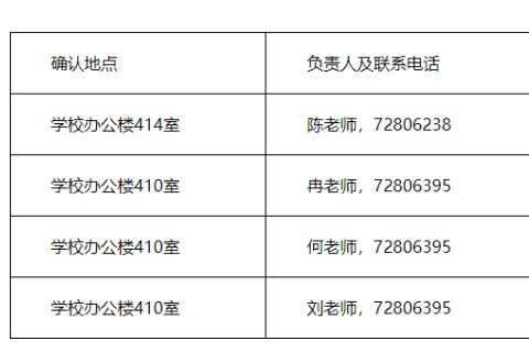 2023年重庆工贸职业技术学院专升本考试报名工作的通知