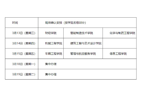 2019年重庆工业职业技术学院专升本考试报名工作通知