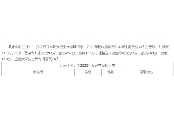 2023年河南工业大学专升本录取分数线已公布！速阅！！！（内含录取人数）