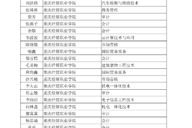 2020年重庆经贸职业学院专升本建档立卡考生名单