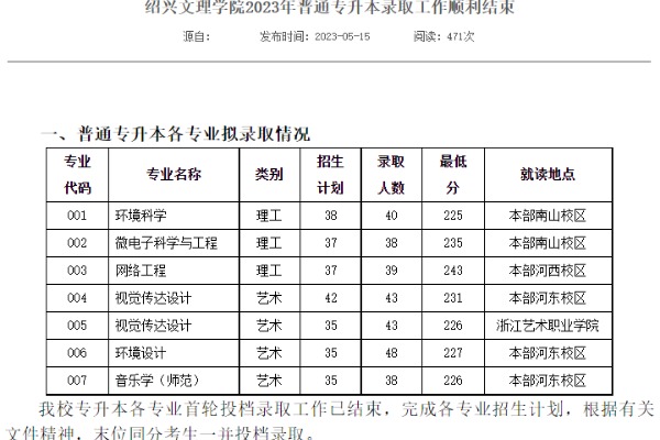 2023年绍兴文理学院专升本最低录取分数线