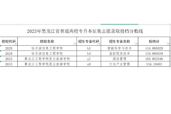 2023年黑龙江专升本征集志愿录取投档分数线发布