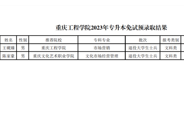 2023年重庆工程学院专升本免试预录学生名单