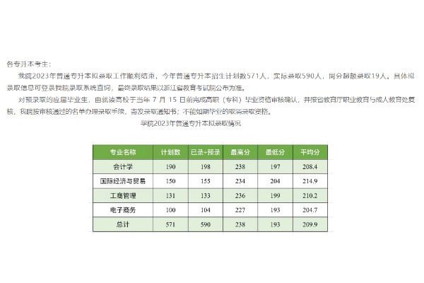 2023年上海财经大学浙​江学院专升本录取分数线