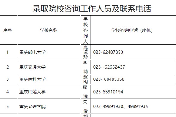 2023年重庆青年职业技术学院专升本志愿填报通知
