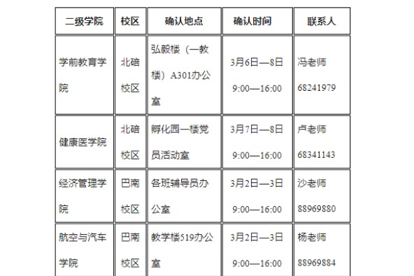 2023年重庆青年职业技术学院专升本报名现场确认时间及地点
