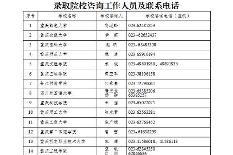 2023年重庆轻工职业学院专升本考试志愿填报通知