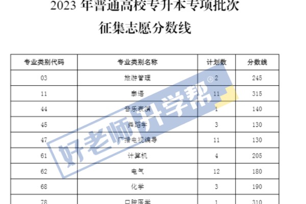 2023年云南专升本免试、专项批次录取查询以及征集志愿通知