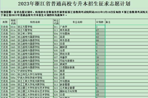 2023年浙江專升本征求志愿計劃表