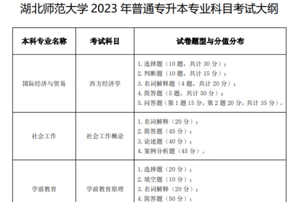 2023年湖北师范大学专升本科目考试大纲