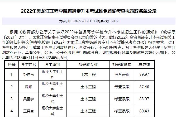 2022年黑龙江工程学院普通专升本考试推免首轮考查拟录取名单公示