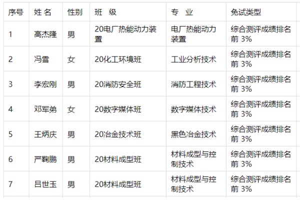 2023年甘肃钢铁职业技术学院专升本免试生名单一览
