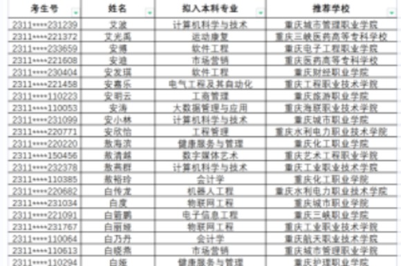 2023年重庆城市科技学院专升本录取名单一览