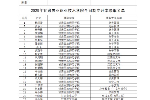 2022年甘肃农业职业技术学院专升本录取名单