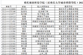 2023年重庆城市科技学院专升本普通考试生批征集志愿预录取名单