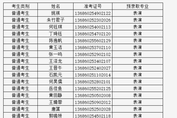 2023年武汉传媒学院专升本考试预录取名单