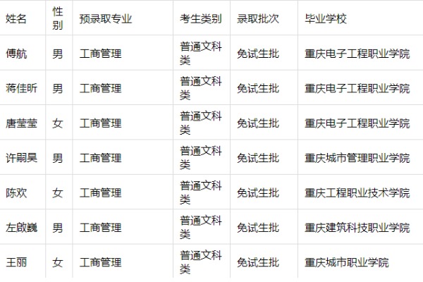 2023年重庆文理学院专升本预录取名单公布！