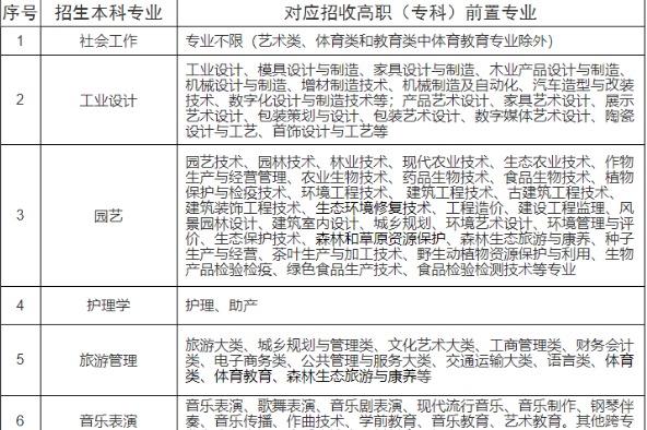 2023年江汉大学专升本招生专业对照表