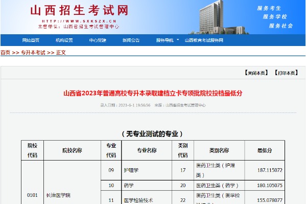 2023年山西省普通高校专升本录取建档立卡专项批院校投档最低分
