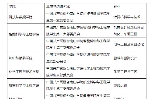 2023年烟台南山学院专升本新生各类档案转寄的通知