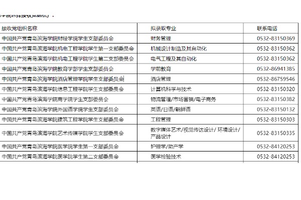 2023级青岛滨海学院专升本新生党组织关系转移的通知