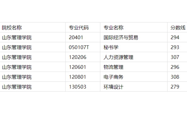 山东管理学院专升本2023分数线