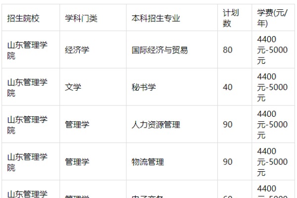 2023年山东管理学院专升本学费多少