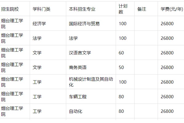 烟台理工学院专升本学费多少钱2023