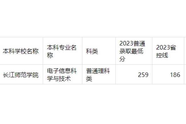 2023年重庆专升本电子信息科学与技术专业分数线