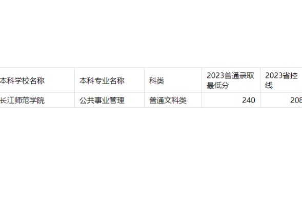 2023年重庆专升本公共事业管理专业分数线