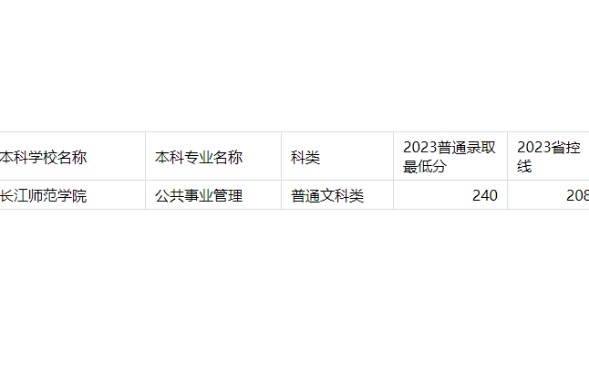 2023年重慶專升本公共事業(yè)管理專業(yè)分?jǐn)?shù)線