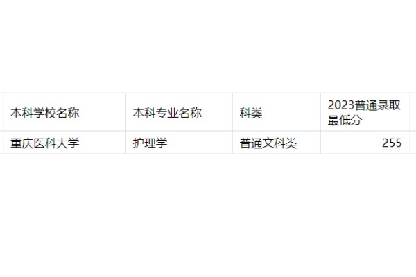 2023年重庆专升本护理学专业分数线