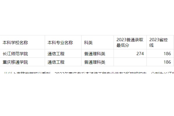 2023年重庆专升本通信工程专业分数线