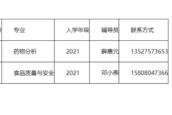 2023年重庆第二师范学院与重庆医药高等专科学校专升本联合培养新生入学须知