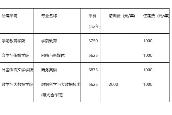 重庆第二师范学院2023年专升本入学须知