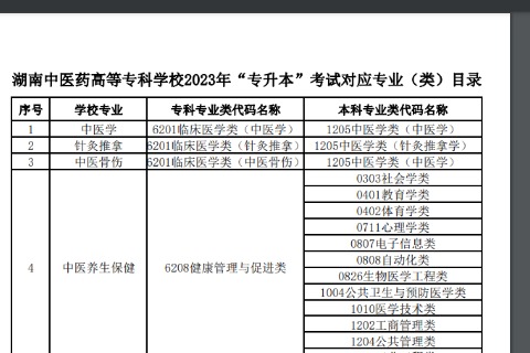 2023年湖南中医药高等专科学校专升本考试对应专业（类）目录