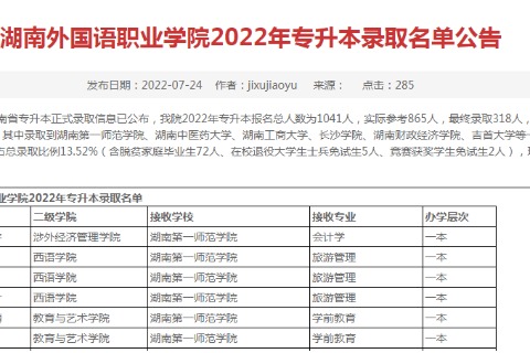 2022年湖南外国语职业学院专升本录取名单公告