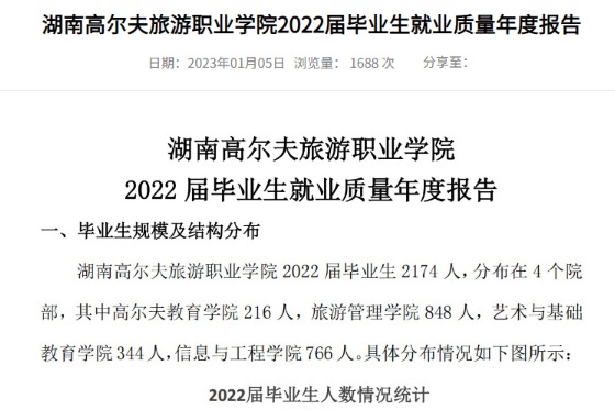 2022年湖南高尔夫旅游职业学院专升本升学人数公布！