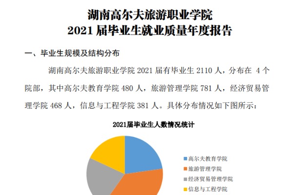 2021年湖南高尔夫旅游职业学院专升本升学人数公布！